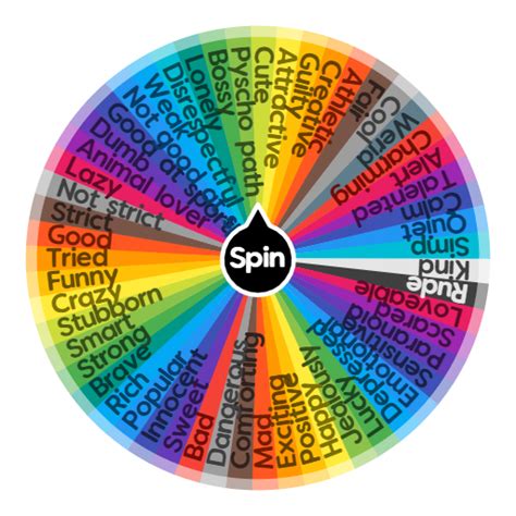 personality generator wheel|random personality wheel.